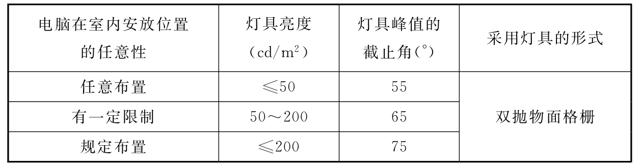 表6.2.3-2  采用直接照明时灯具选用和布置要求