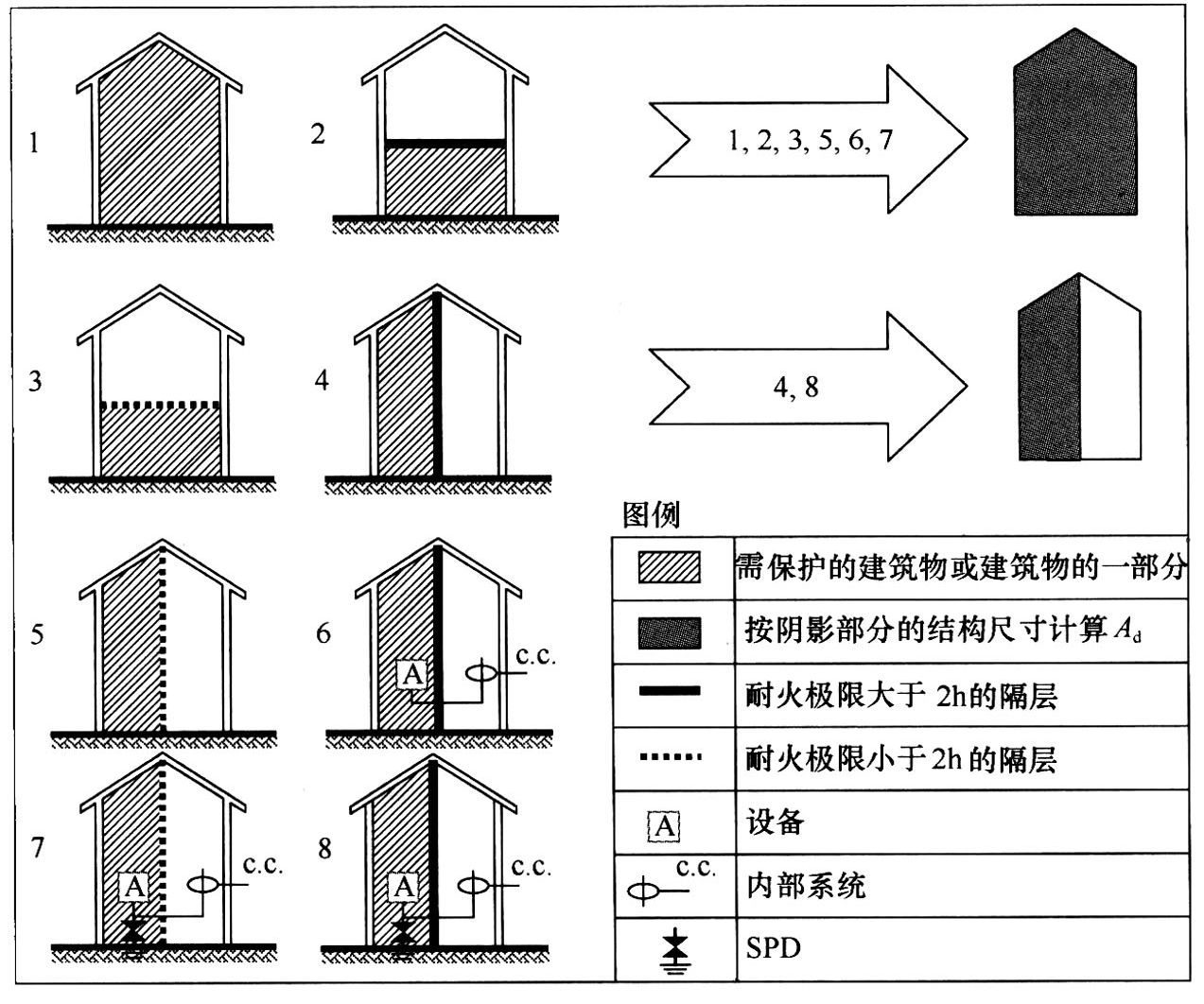 图B.5.3-2  计算截收面积Ad所考虑的建筑物