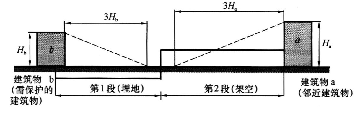 图B.5.5  线路两端的建筑物