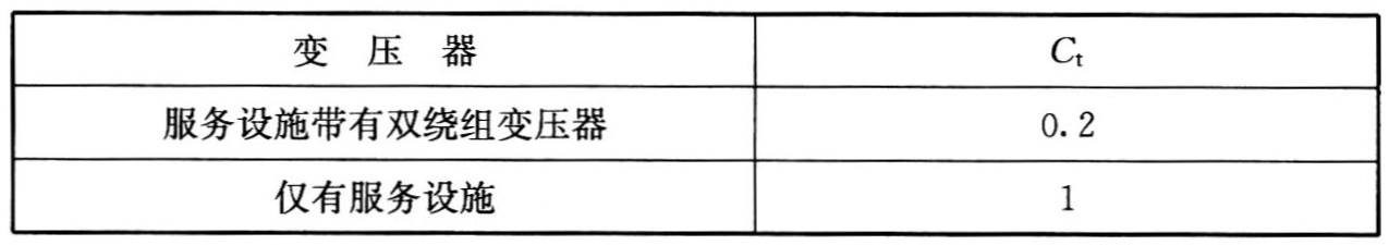 表B.5.5  变压器因子Ct