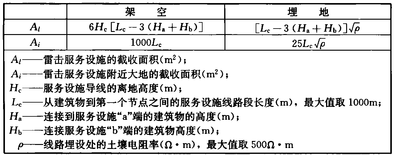 表B.5.8  服务设施的截收面积Al和Ai