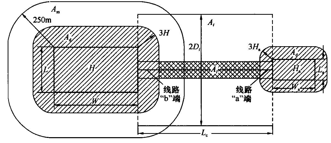 图B.5.6  截收面积(Ad、Am、Ai、Al)