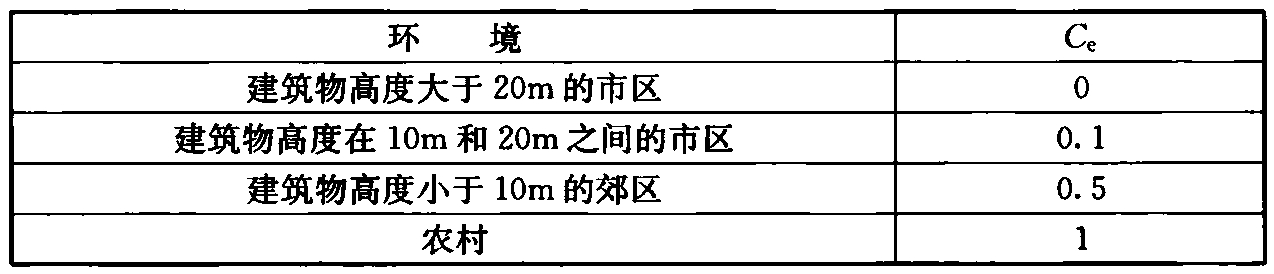 表B.5.9  环境因子Ce