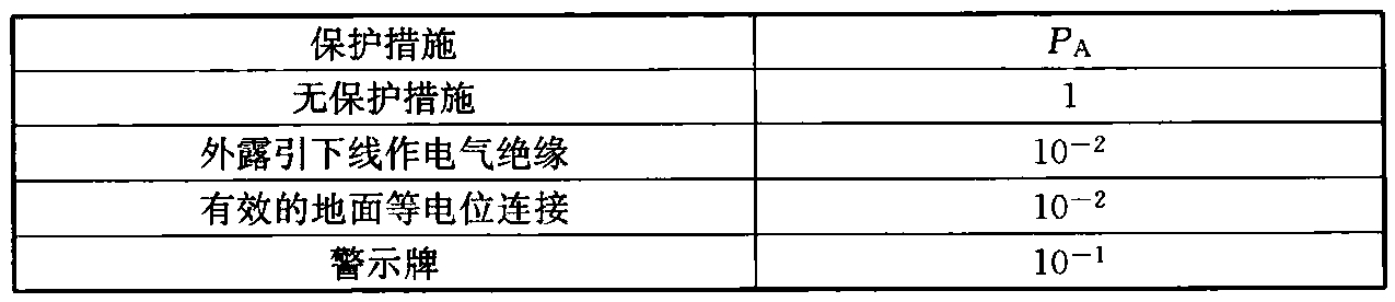 表B.5.11  雷击产生的接触和跨步电压导致人畜触电的概率PA