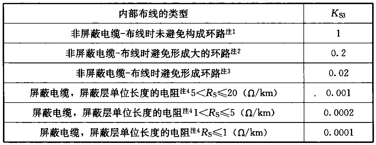 表B.5.14-2  因子KS3与内部布线的关系