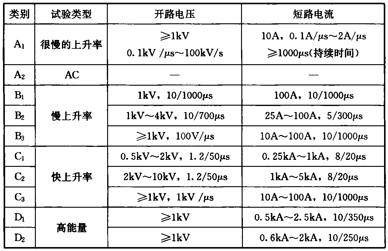 表E  信号线路浪涌保护器的冲击试验推荐采用的波形和参数