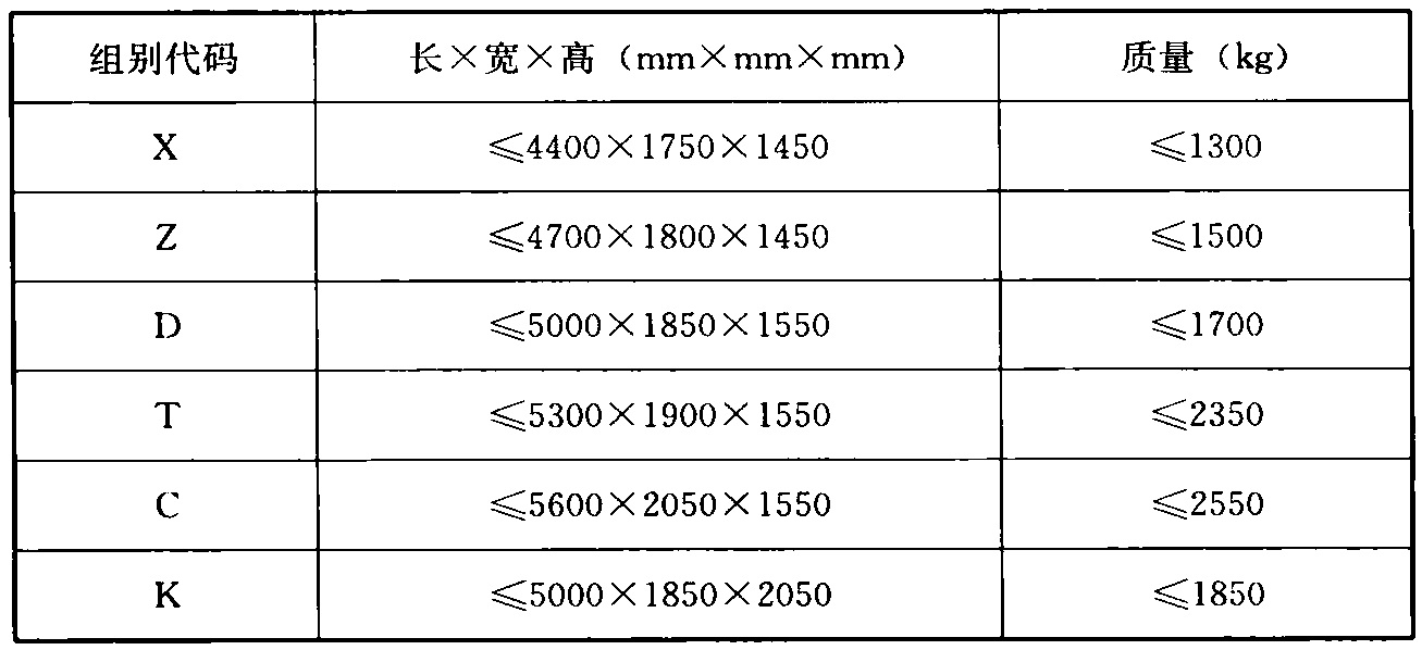 表3.1.3  适停车型尺寸及质量