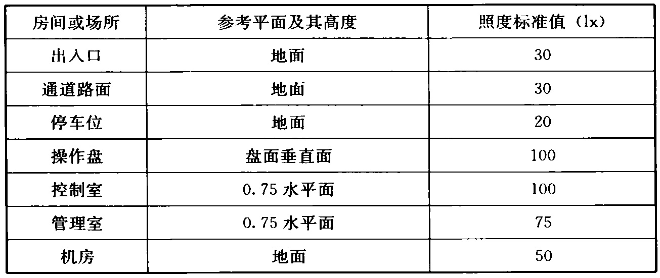 表3.1.19  全自动停车库照度标准值