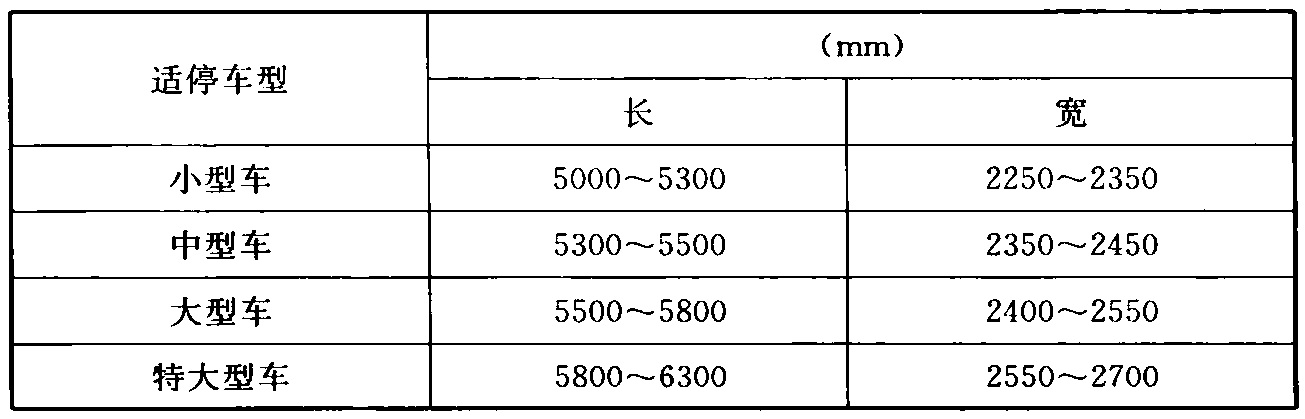 表1  升降横移类停车设备的单个停车位需要的水平尺寸