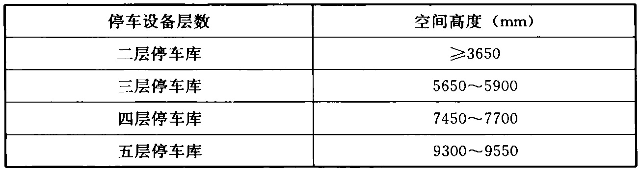 表2  升降横移类停车设备需要的空间高度
