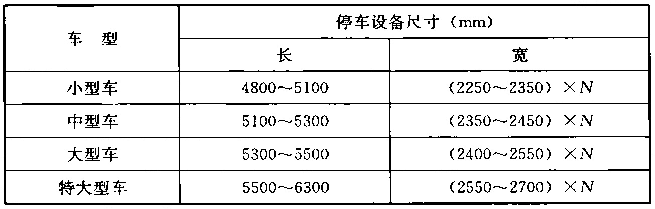 表3  简易升降类停车设备的平面尺寸