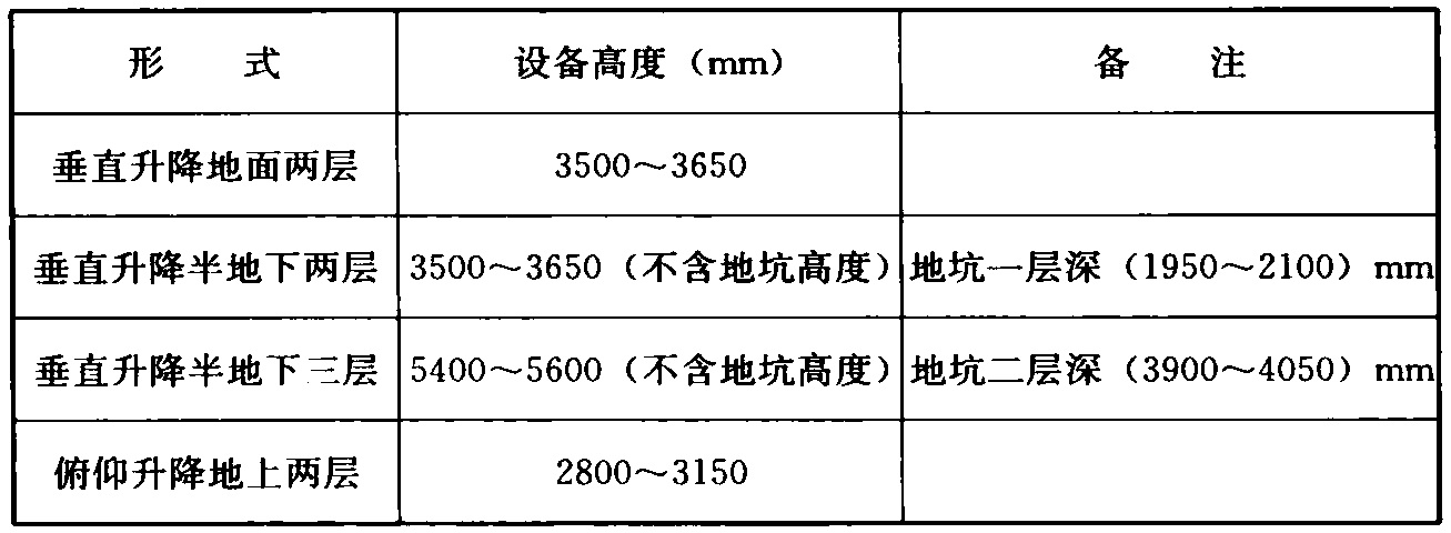 表4  简易升降类停车库设备的高度