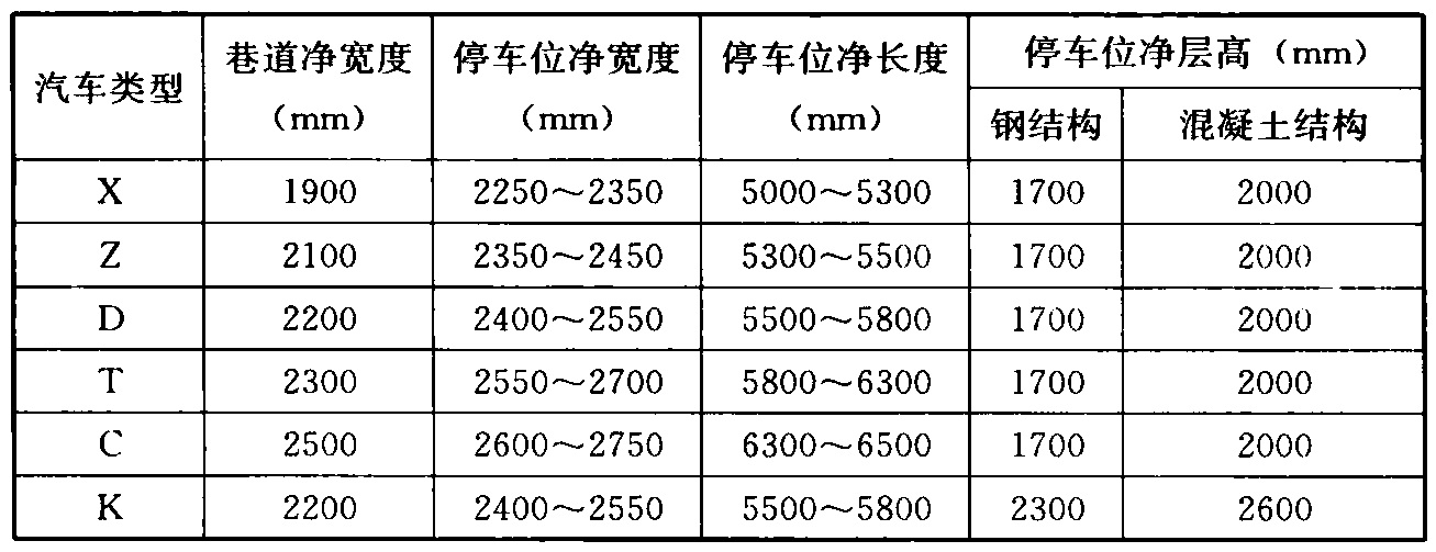 表8  纵置式巷道堆垛停车库建筑尺寸