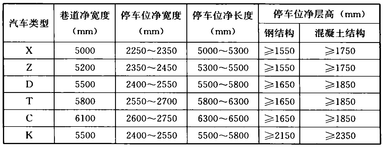 表9  横向停车库尺寸