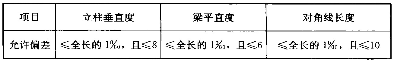 表5.3.1  机械式停车库钢结构立柱的垂直度、梁的平直度和对角线允许偏差(mm)