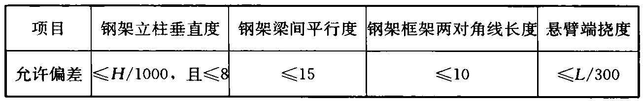 表5.3.2  机械式停车库钢结构主要构件的垂直度、平行度、对角线长度允许偏差(mm)