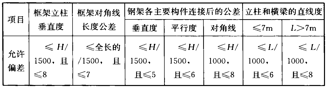 表5.3.4  机械式停车库钢结构安装的允许偏差(mm)