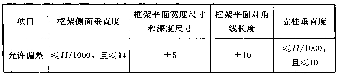 表5.3.5  机械式停车库钢结构的安装允许偏差(mm)