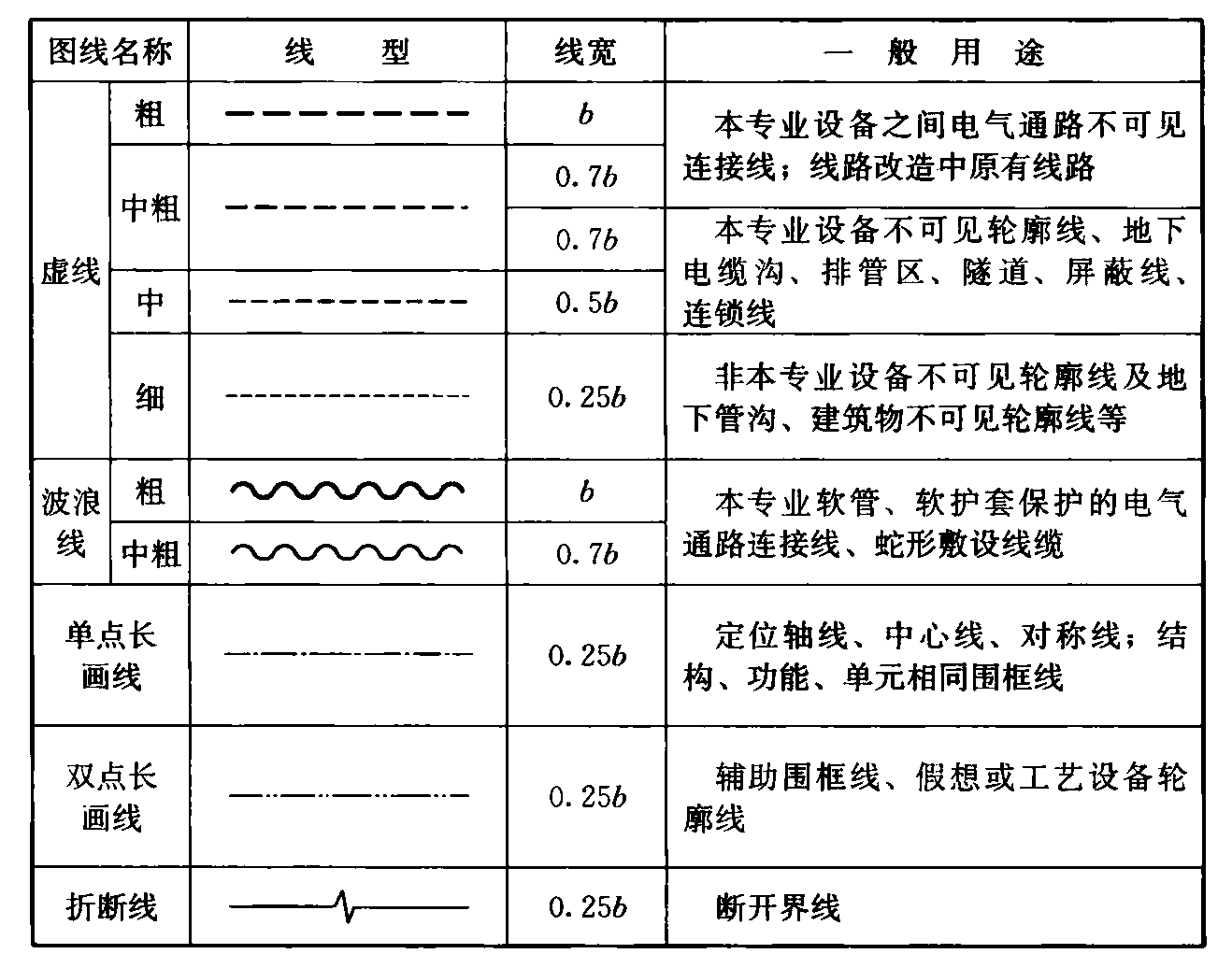 续表3.1.5