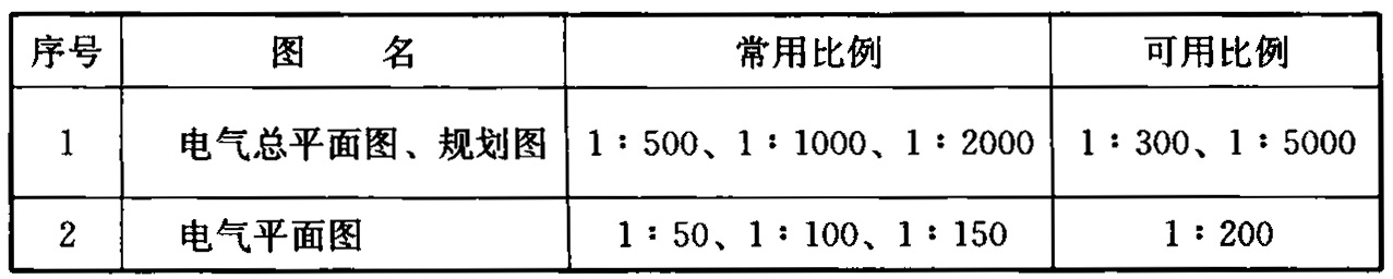 表3.2.1  电气总平面图、电气平面图的制图比例