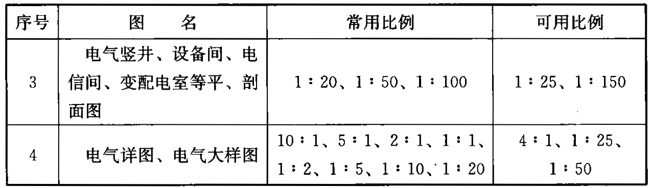 表3.2.1  电气总平面图、电气平面图的制图比例