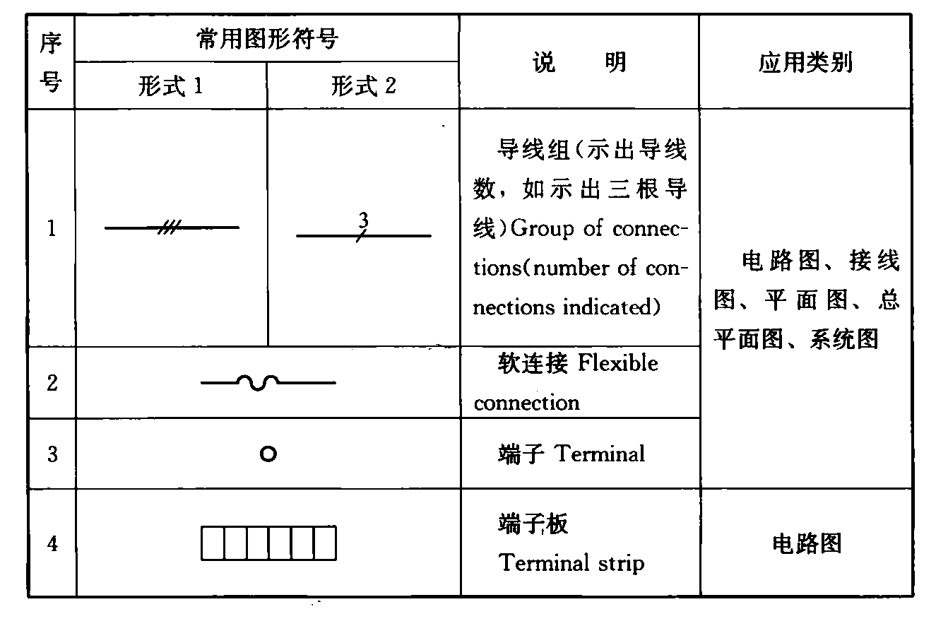 表4.1.2   强电图样的常用图形符号