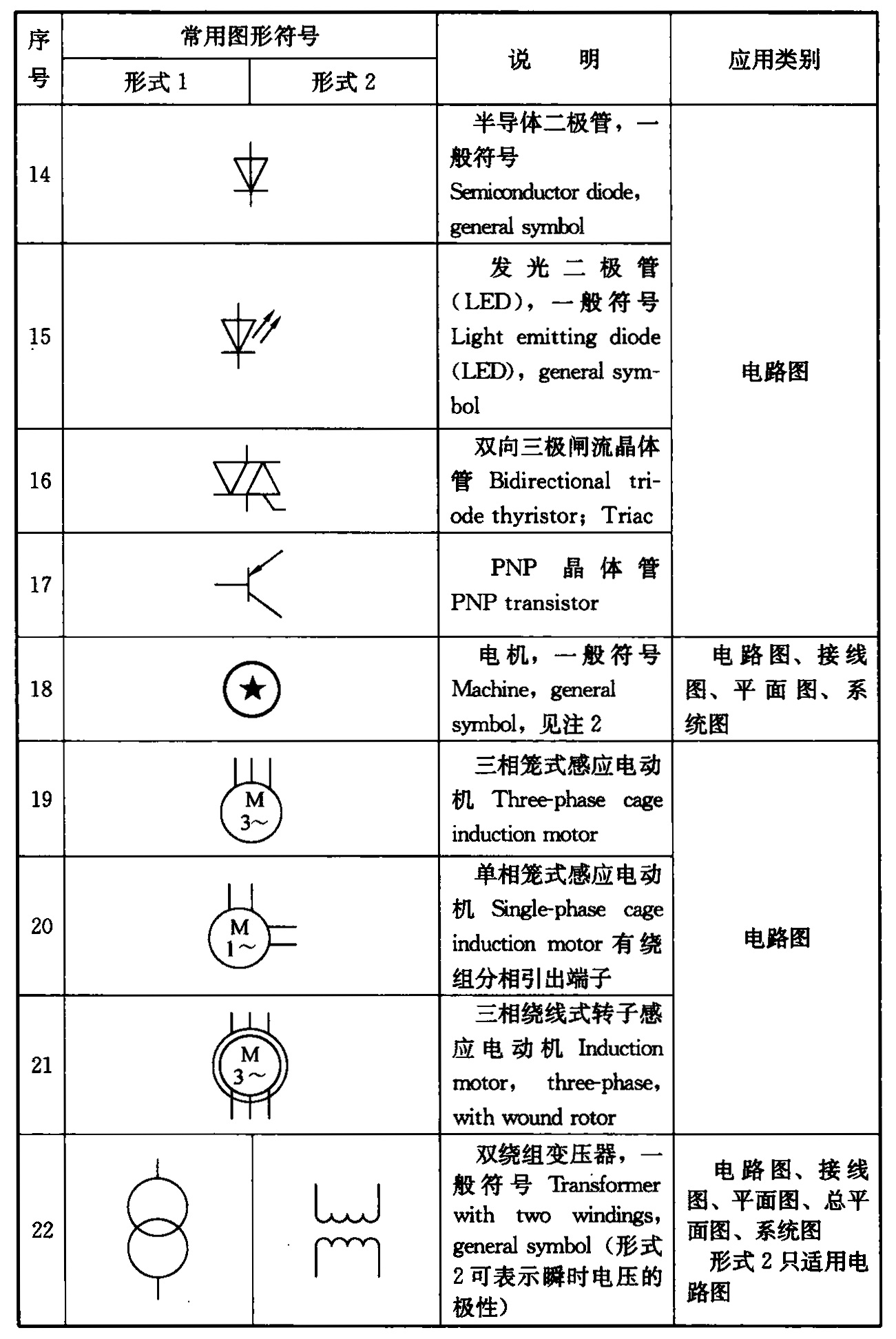 续表4.1.2