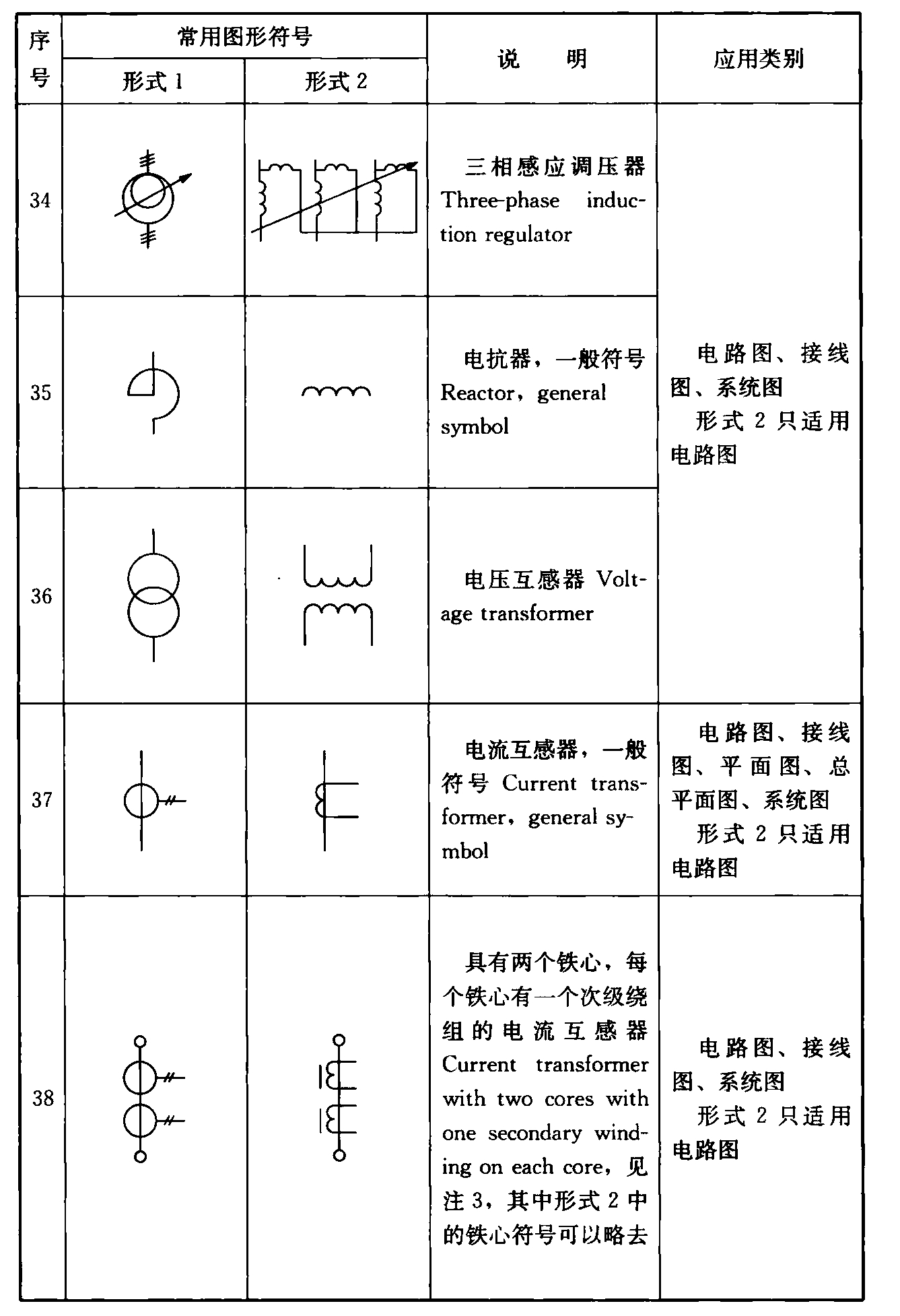 续表4.1.2