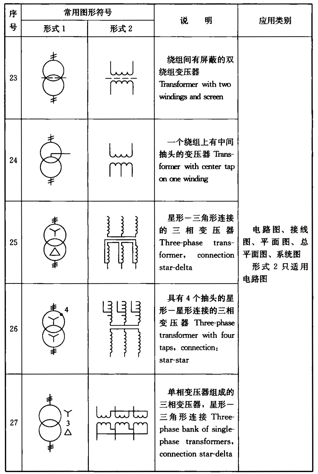 续表4.1.2