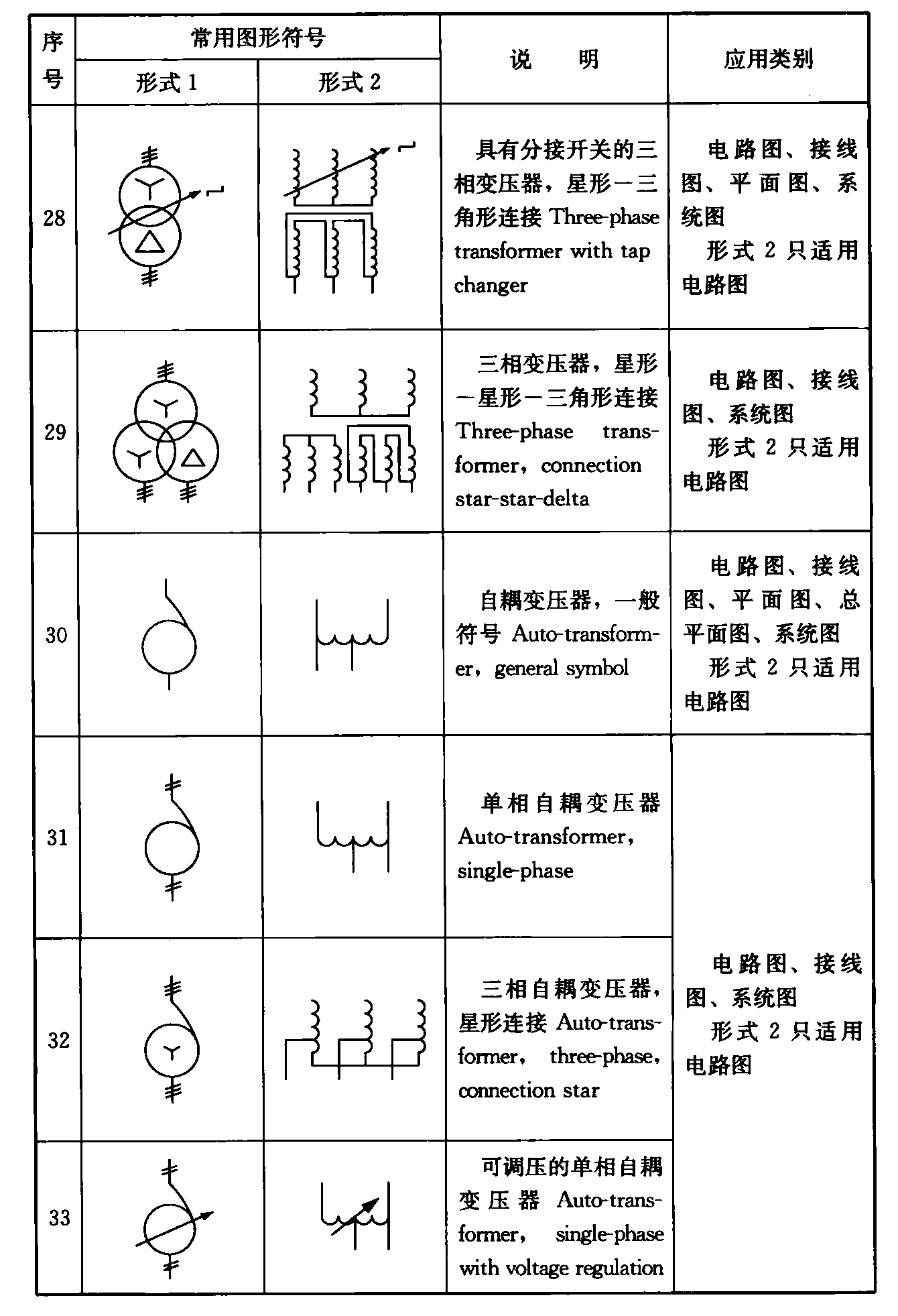 续表4.1.2