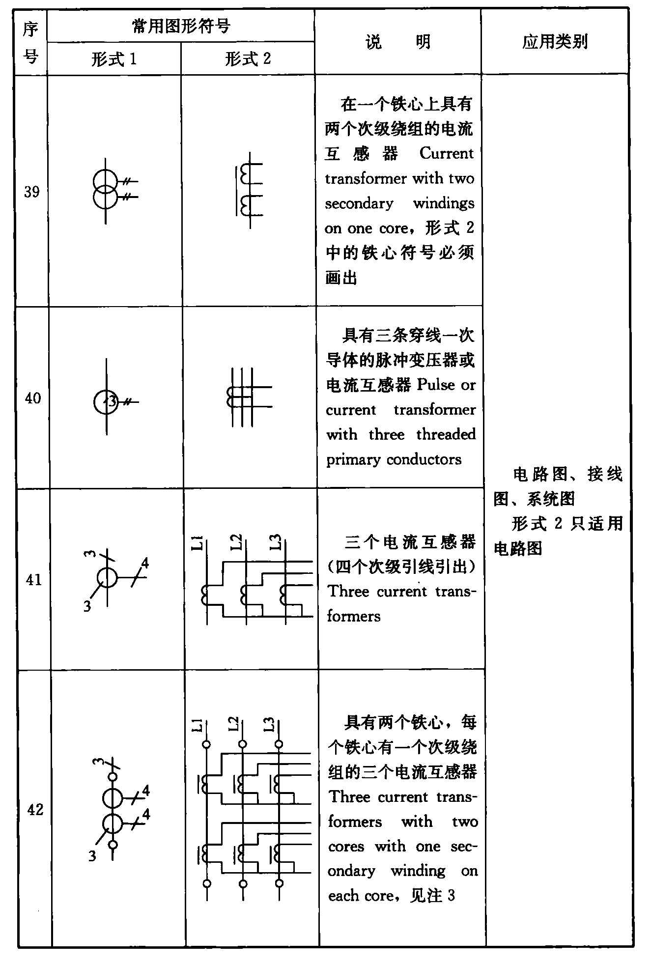 续表4.1.2