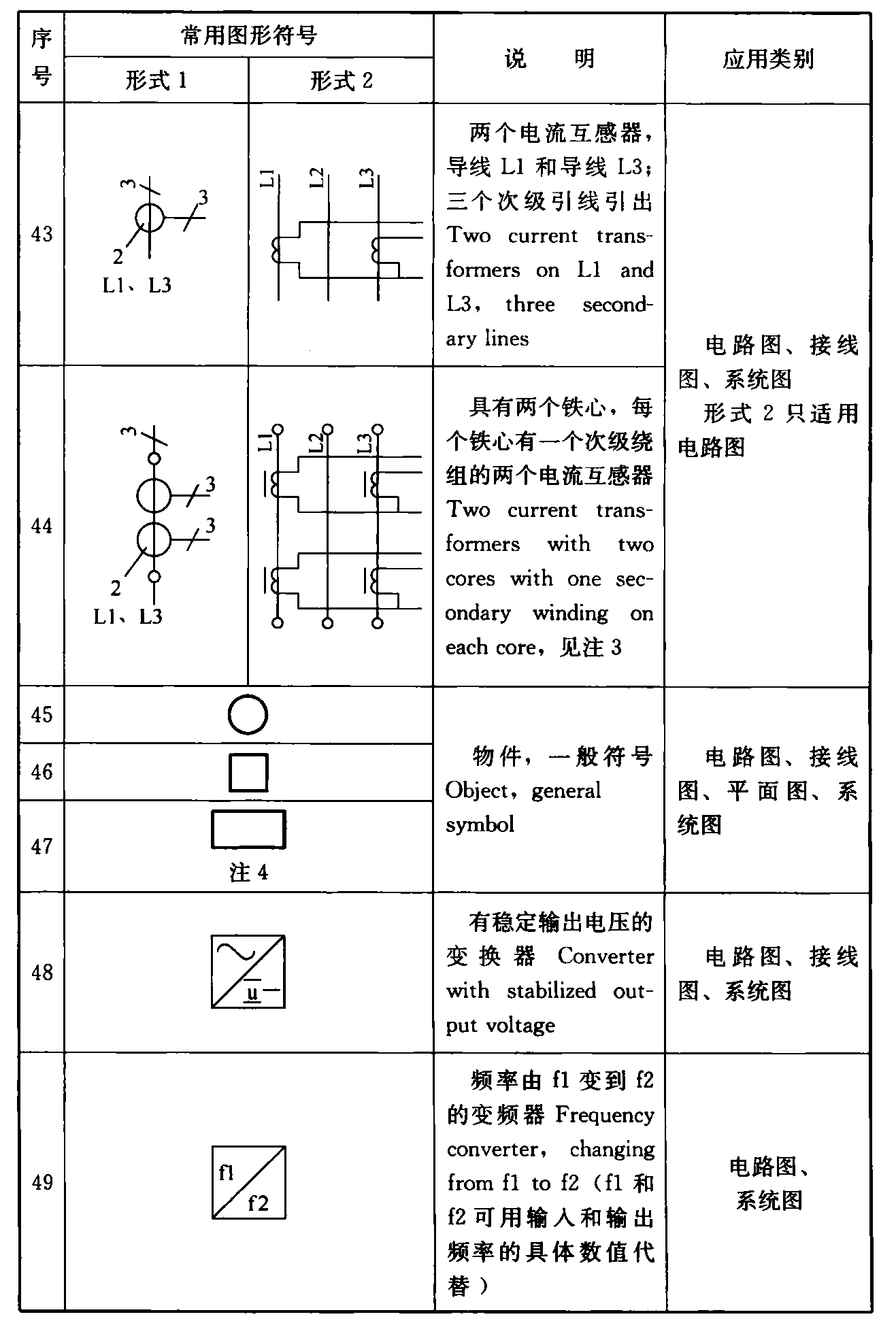 续表4.1.2