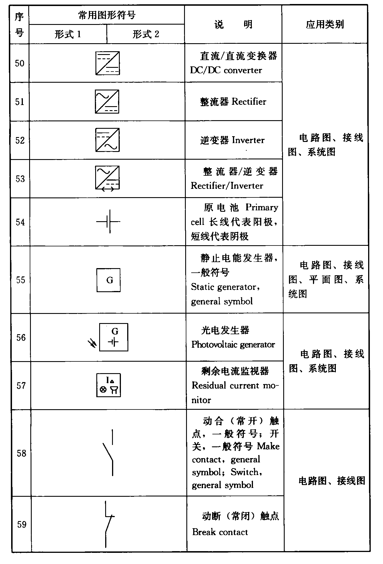 续表4.1.2