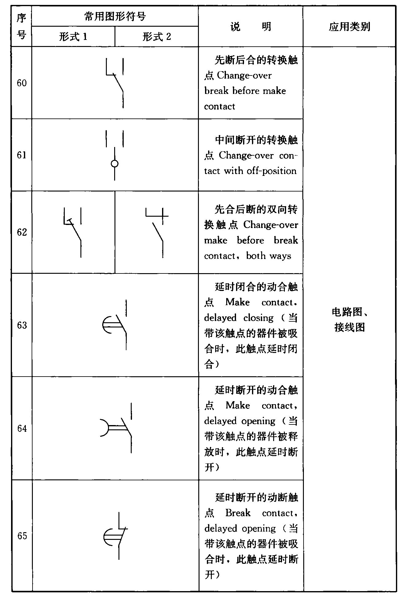 续表4.1.2