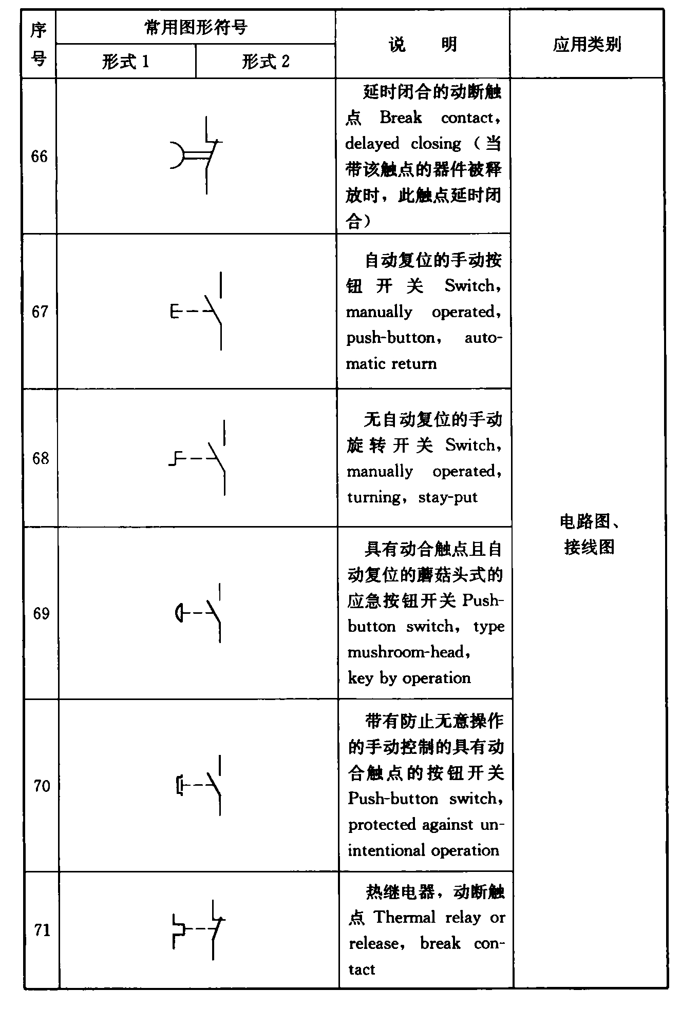 续表4.1.2