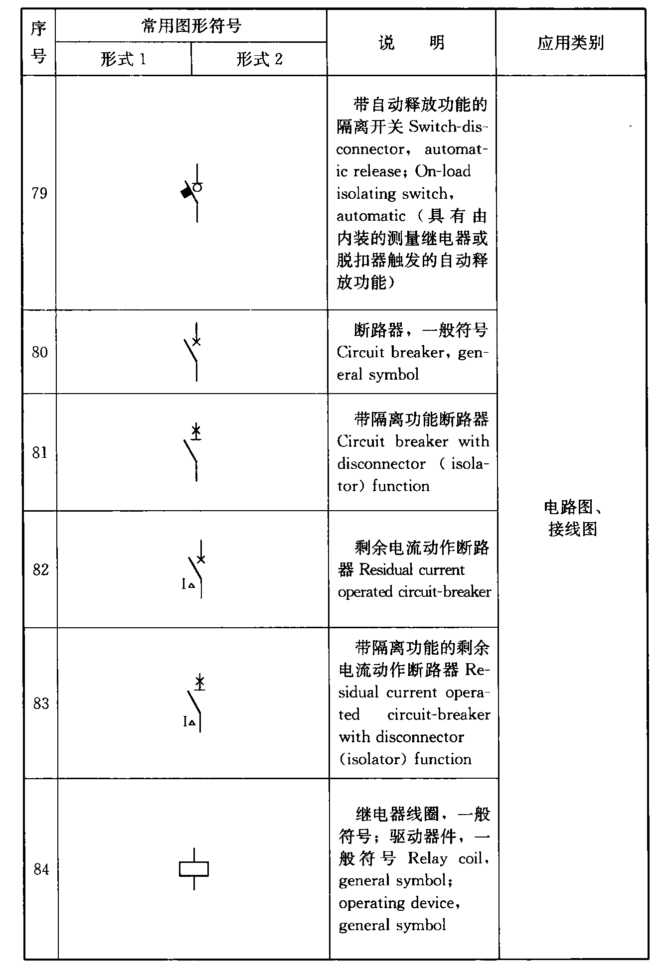 续表4.1.2