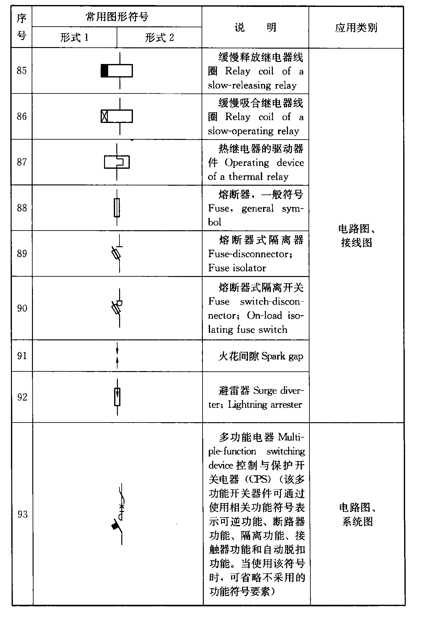 续表4.1.2