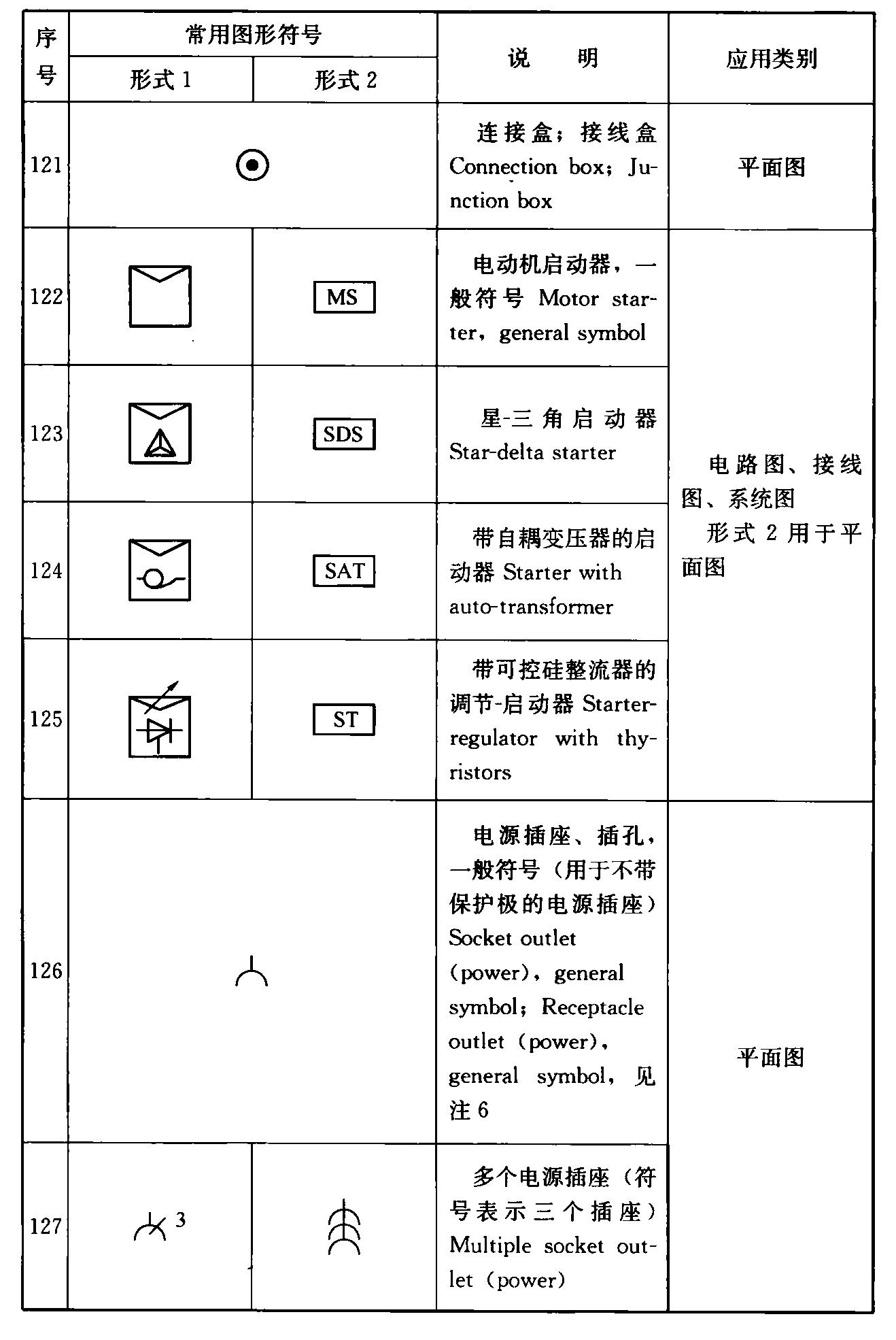 续表4.1.2