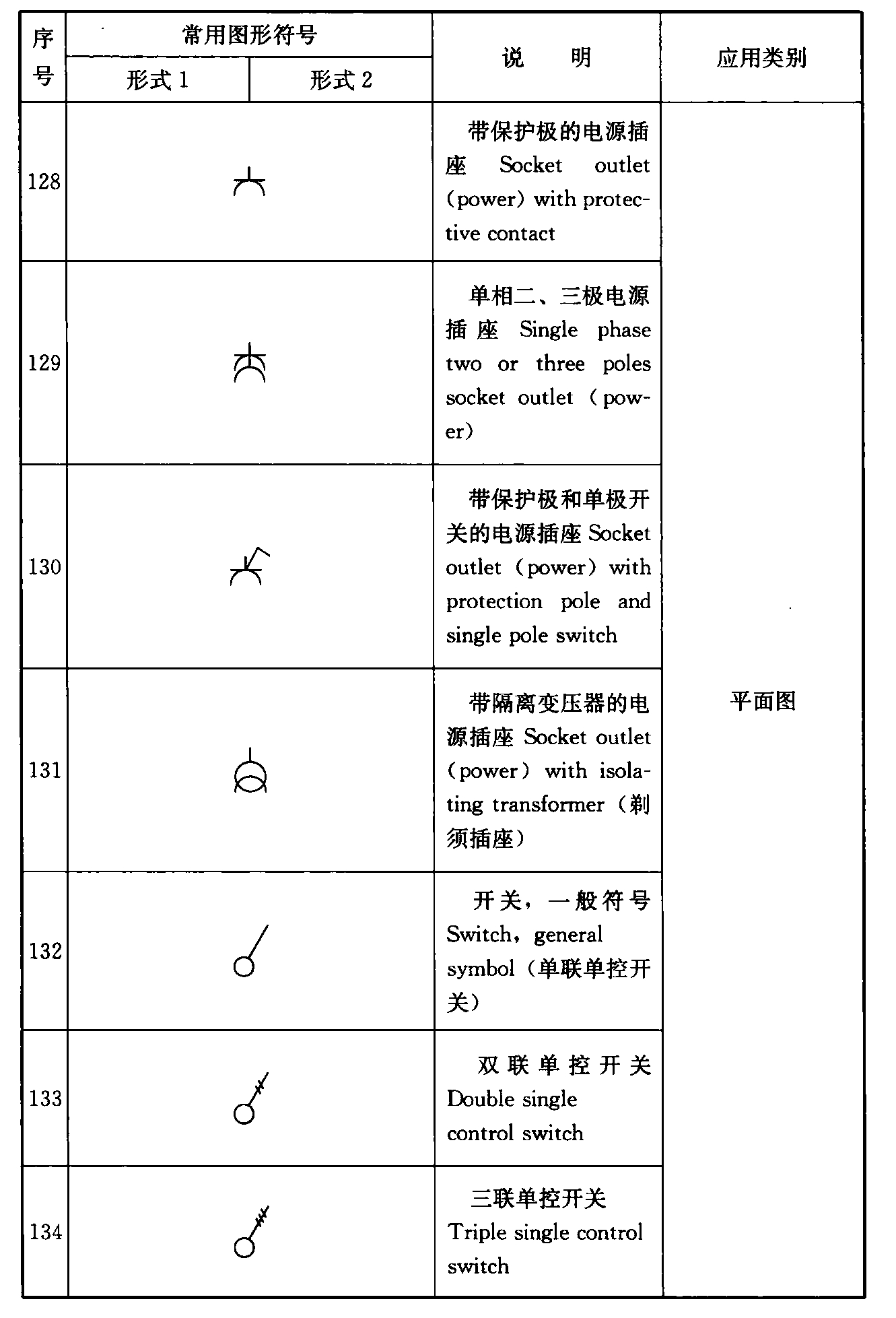 续表4.1.2