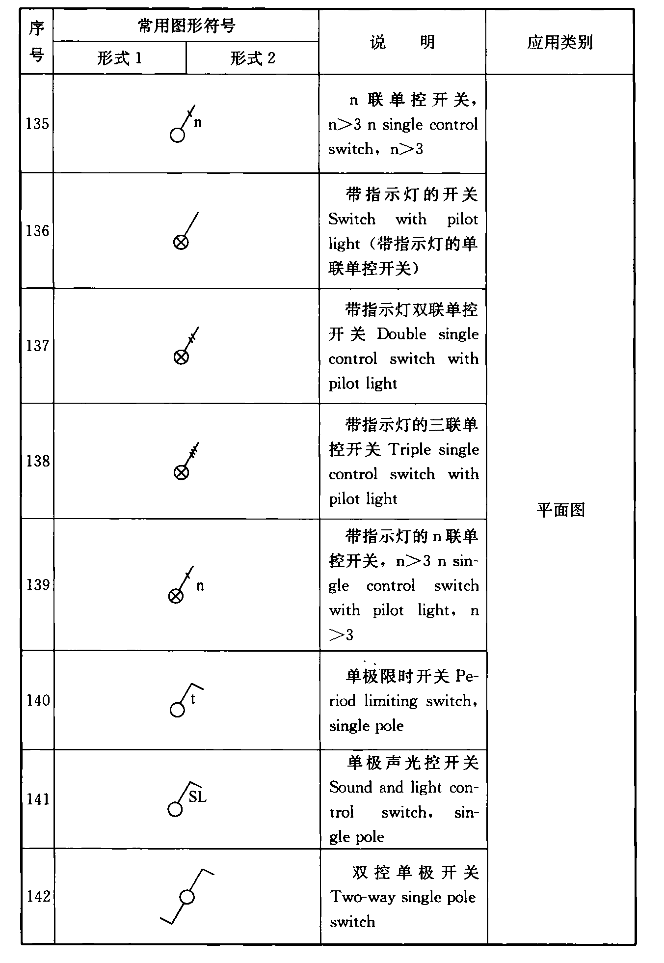 续表4.1.2