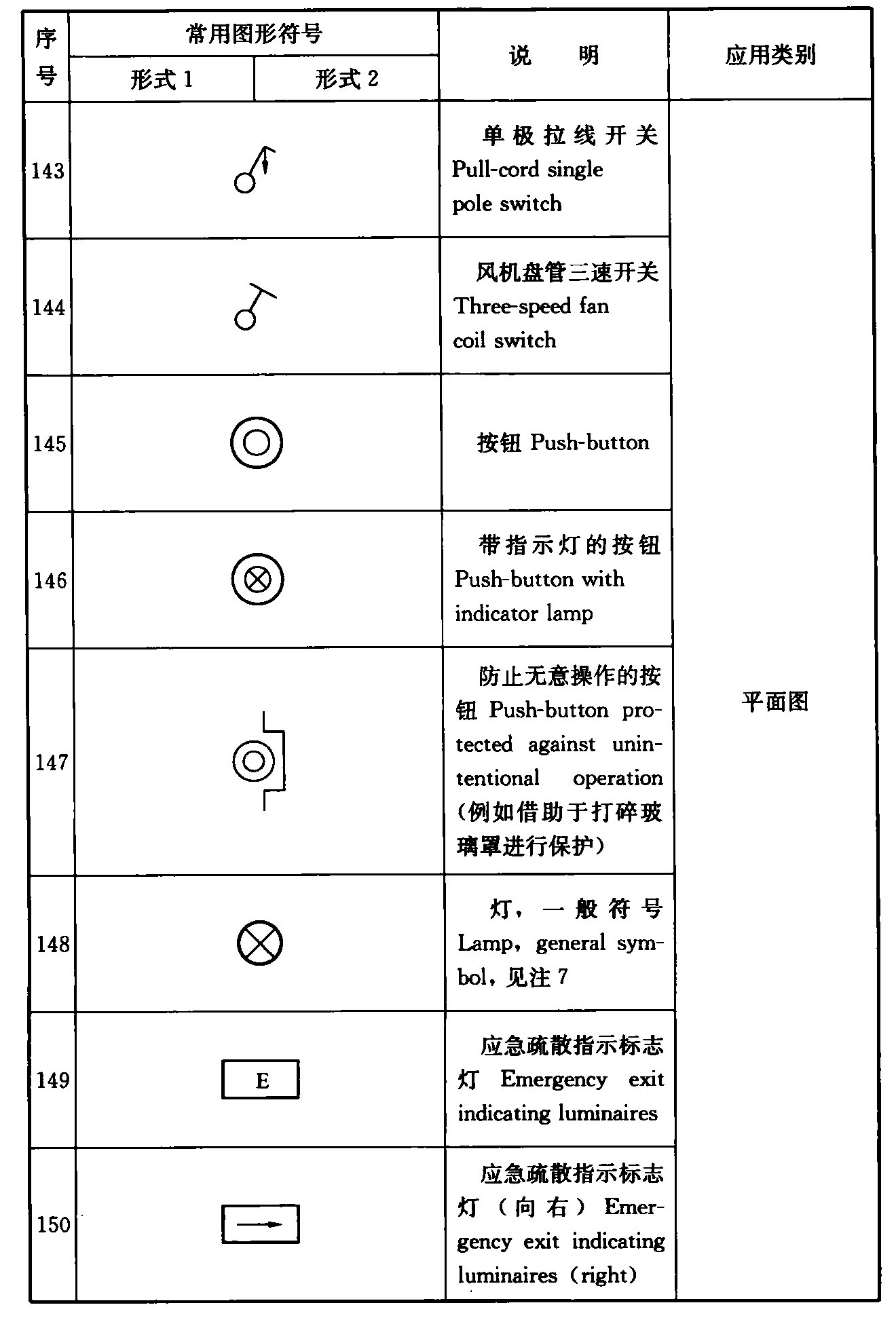 续表4.1.2