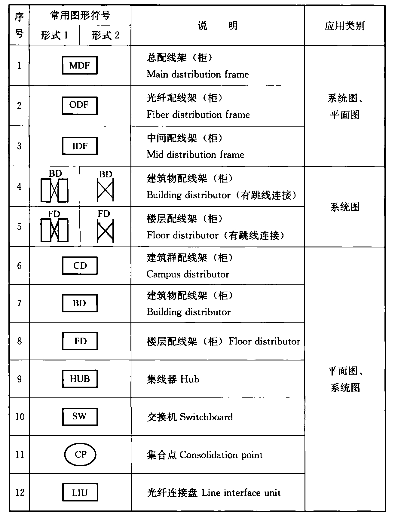 表4.1.3-1  通信及综合布线系统图样的常用图形符号