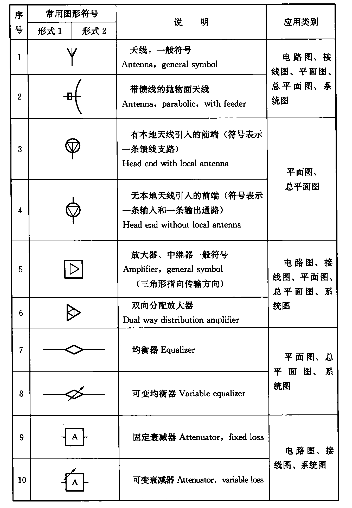 表4.1.3-3  有线电视及卫星电视接收系统图样的常用图形符号