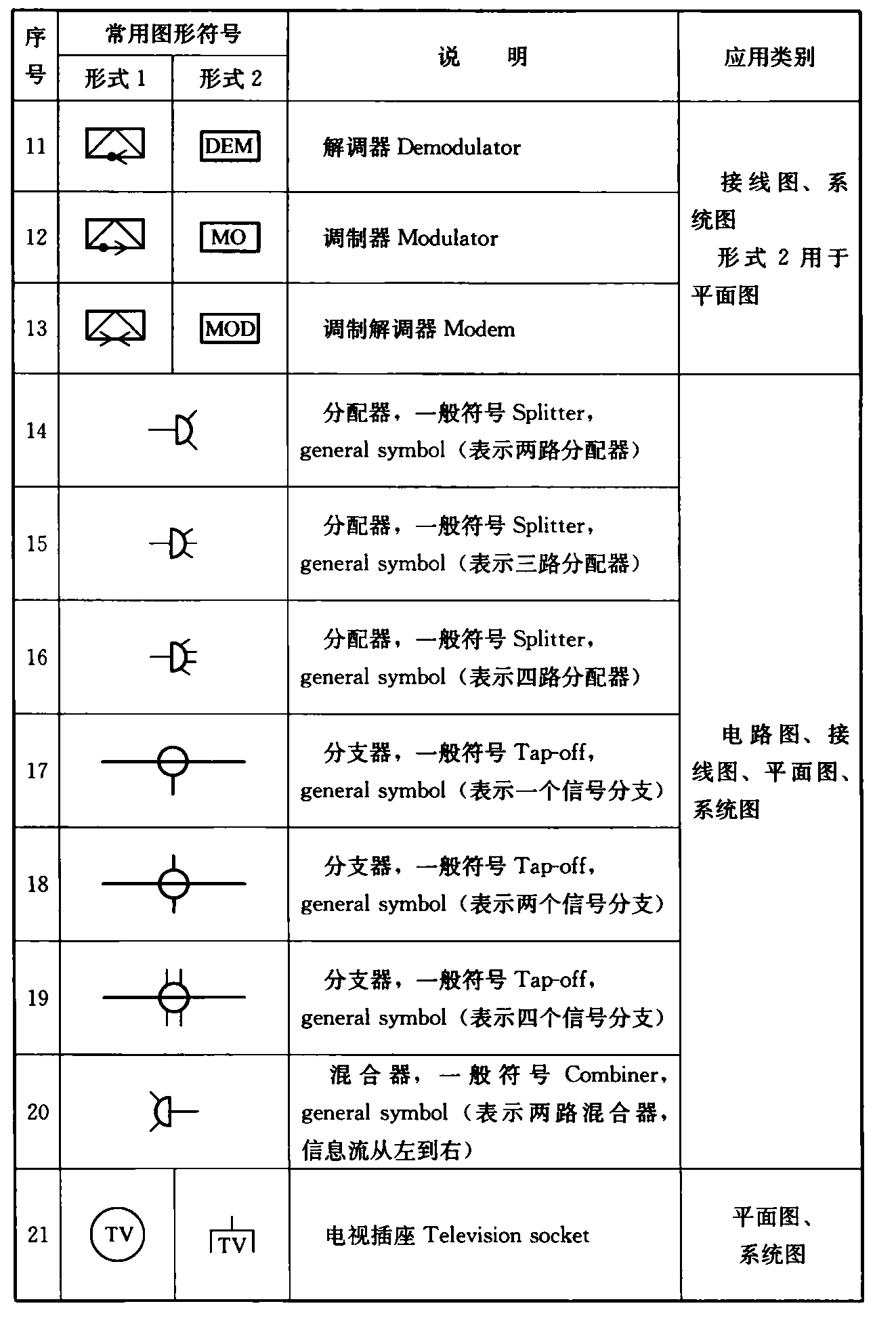 表4.1.3-3  有线电视及卫星电视接收系统图样的常用图形符号