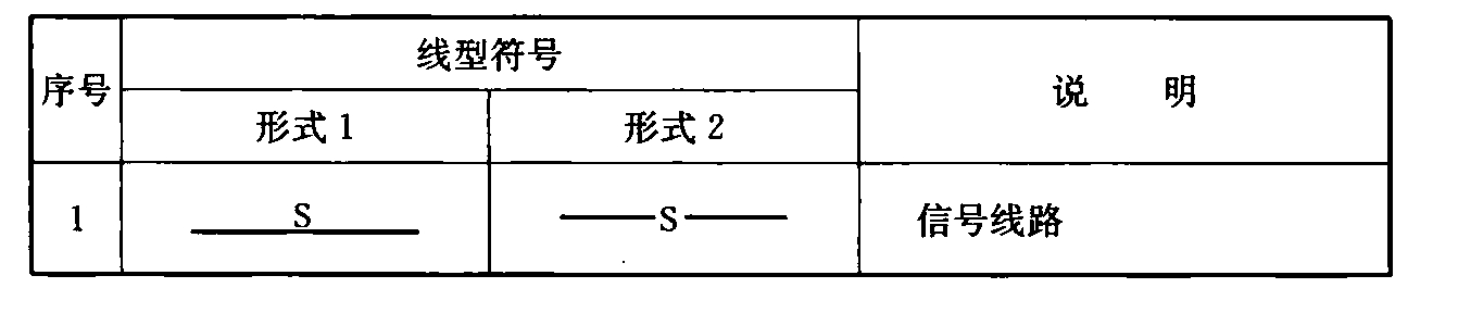 表4.1.4  图样中的电气线路线型符号