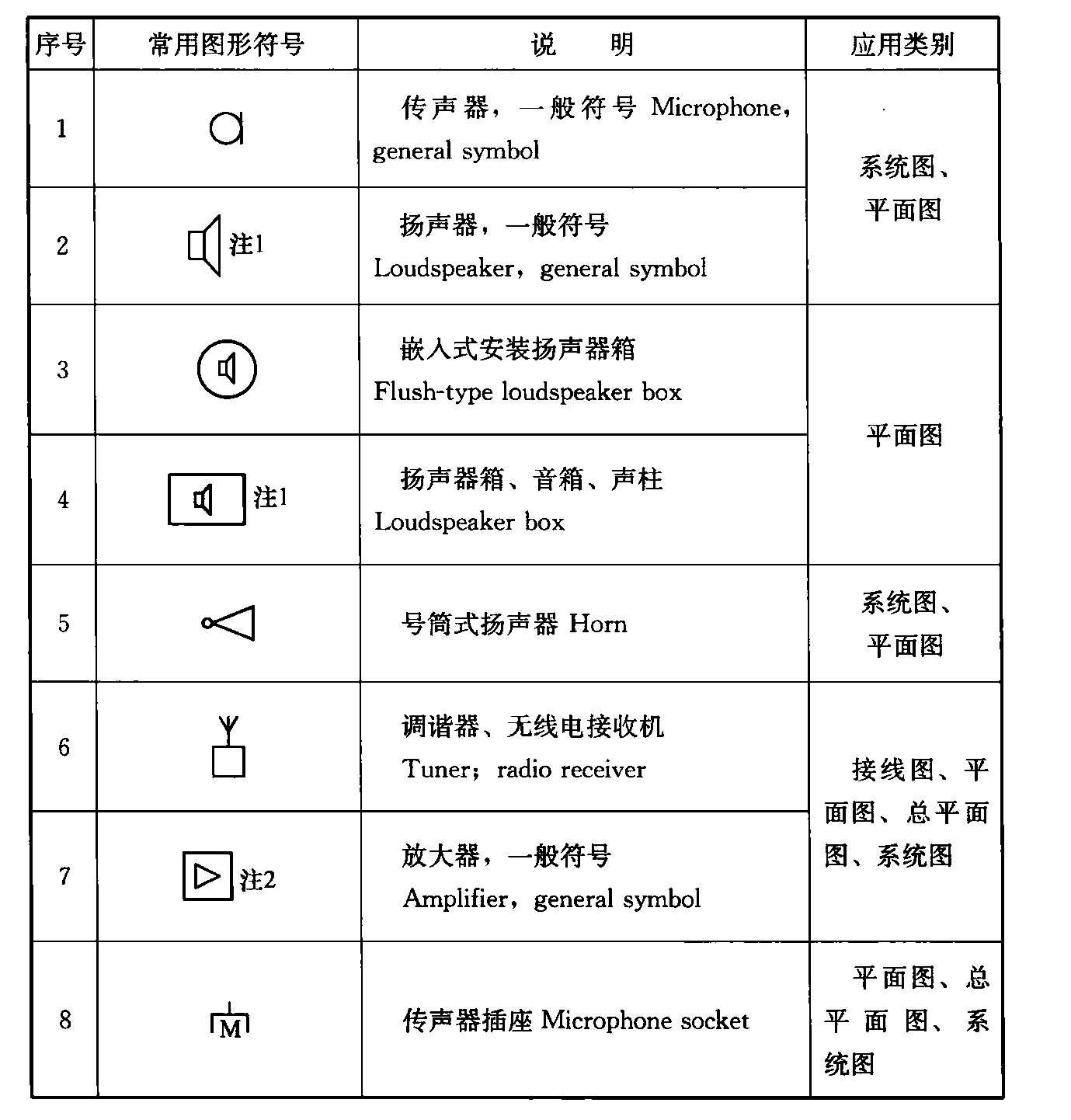 表4.1.3-4  广播系统图样的常用图形符号