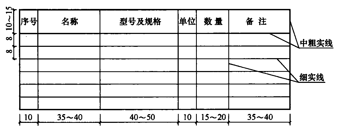 表5.1.5  主要设备表