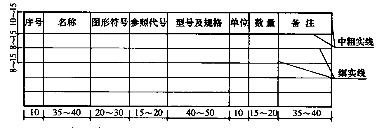 表5.1.6  主要设备、图形符号表