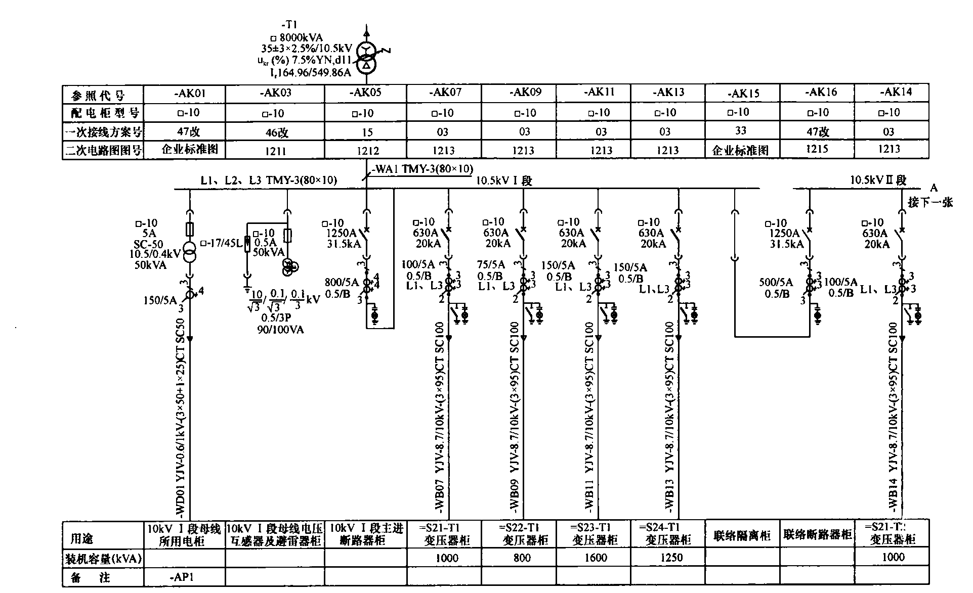 图6  10kV供配电系统图示例