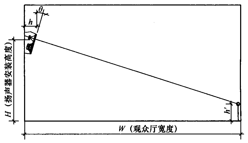 图14  环绕声扬声器安装高度与倾斜角